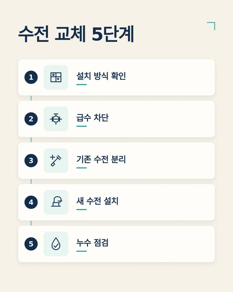 싱크대 수전 철거